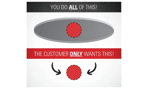 Raymond Lean Management